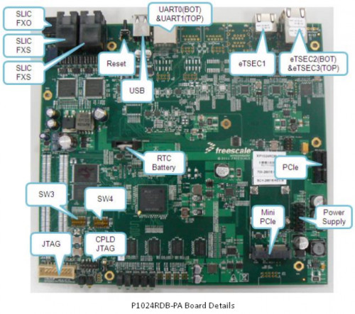 QorIQ P1024/P1015 Reference Design Board | element14 | Design Center