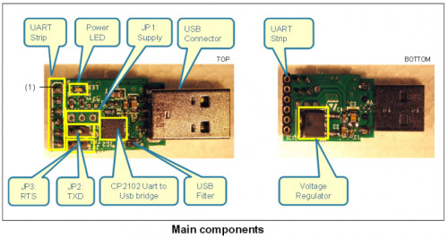 Http to usb bridge что это за программа